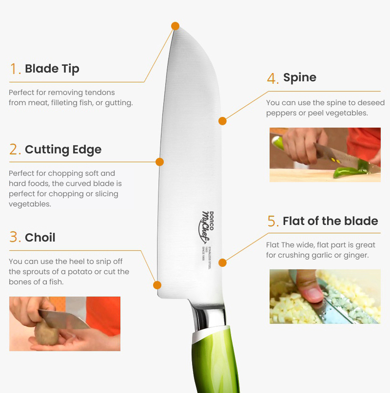 How to Use Each Part of the Knife 